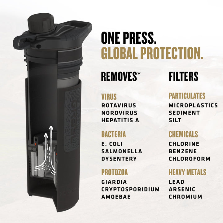 Best top rated Grayl GeoPress Filter and Purifier Water Bottle - 24 Fluid Ounces / Covert Edition / Virus View / Covert Black