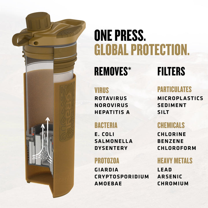 Best top rated Grayl GeoPress Filter and Purifier Water Bottle - 24 Fluid Ounces / Covert Edition / Virus View / Coyote Brown