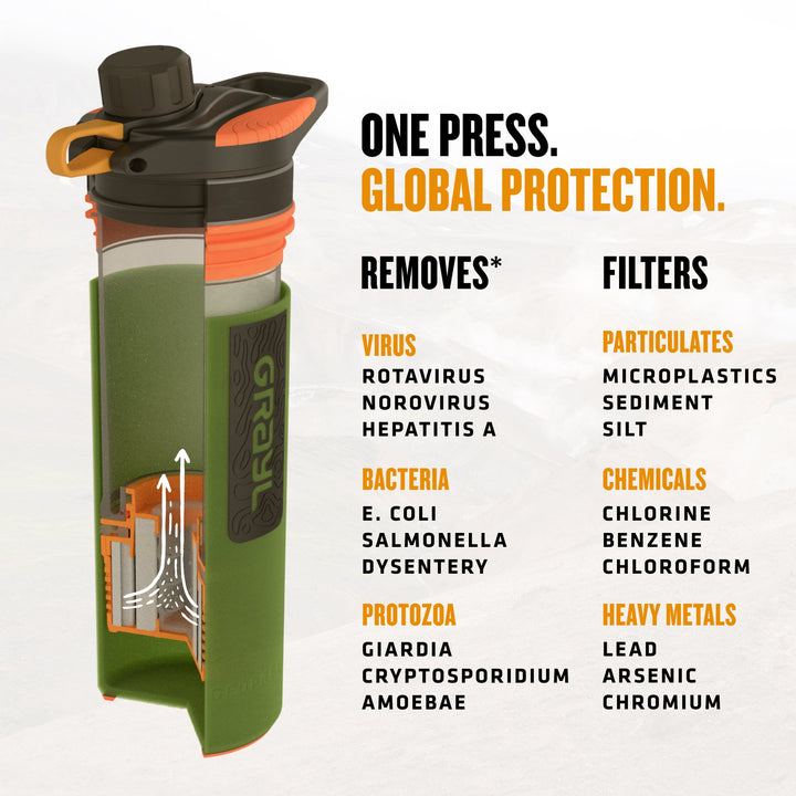 Best top rated Grayl GeoPress Filter and Purifier Water Bottle - 24 Fluid Ounces / Nature Edition / Virus View / Oasis Green