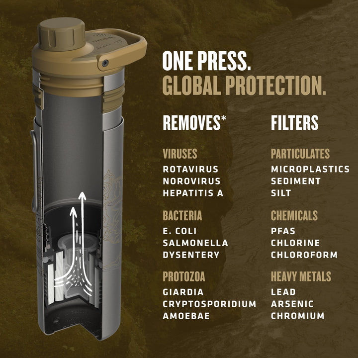 Grayl UltraPress Titanium Filter and Purifier Water Bottle – 16.9 Fluid Ounces / Covert Edition / Virus View / Coyote Brown