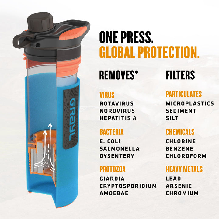 Best top rated Grayl GeoPress Filter and Purifier Water Bottle - 24 Fluid Ounces / Nature Edition / Virus View / Bali Blue