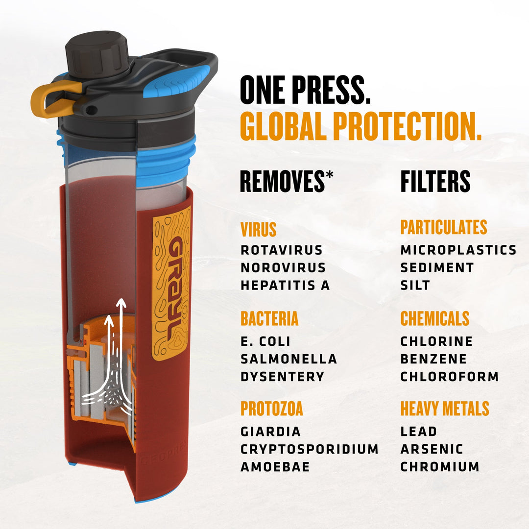 Best top rated Grayl GeoPress Filter and Purifier Water Bottle - 24 Fluid Ounces / Nature Edition / Virus View / Wanderer Red