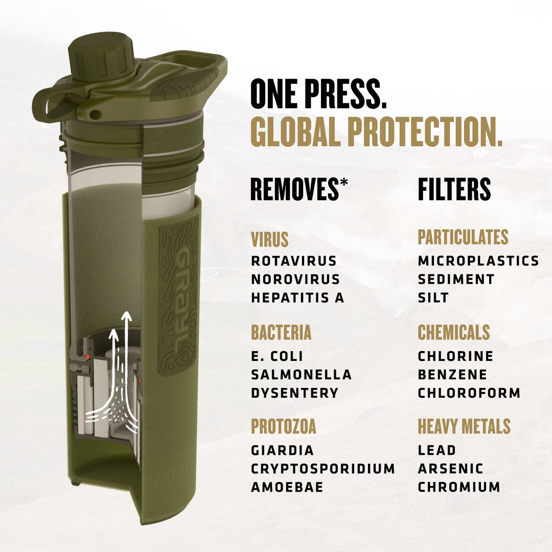 Best top rated Grayl GeoPress Filter and Purifier Water Bottle - 24 Fluid Ounces / Covert Edition / Virus View / Olive Drab